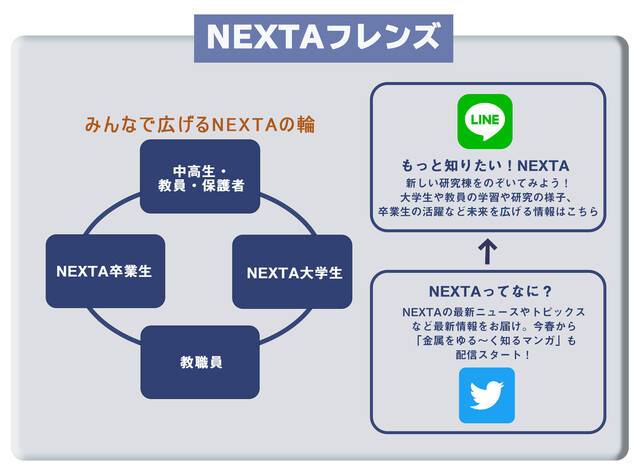 NEXTAフレンズ